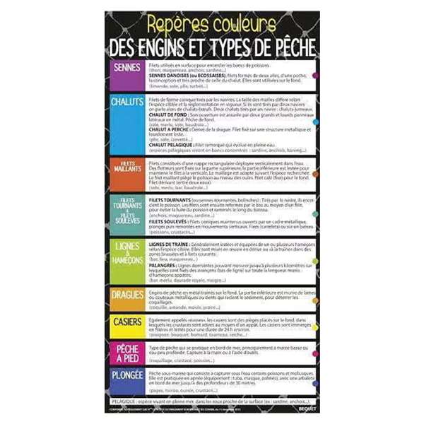 Image de PANN 30x56 ENGIN & TYPE PECHE+FIL NYLON+PASTILLES ADH-BEQUET